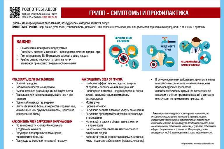 Жителям Тверской области перечислили алгоритм действий при появлении симптомов гриппа и ОРВИ