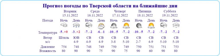 В Тверской области дождь меняется на снег, а "плюс" на "минус"