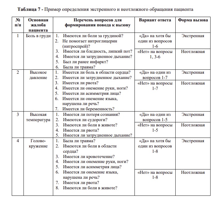 Регистраторов поликлиник научат фильтровать речь при общении с пациентом