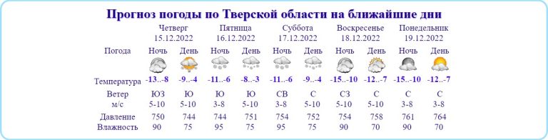Метеозависимые жители Тверской области опять почувствуют себя плохо