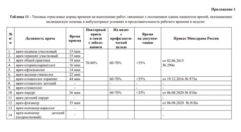 Регистраторов поликлиник научат фильтровать речь при общении с пациентом