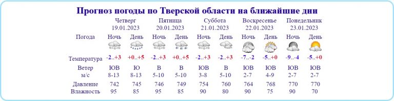 Дождь и слякоть: объявлен прогноз погоды на ближайшие дни в Тверской области