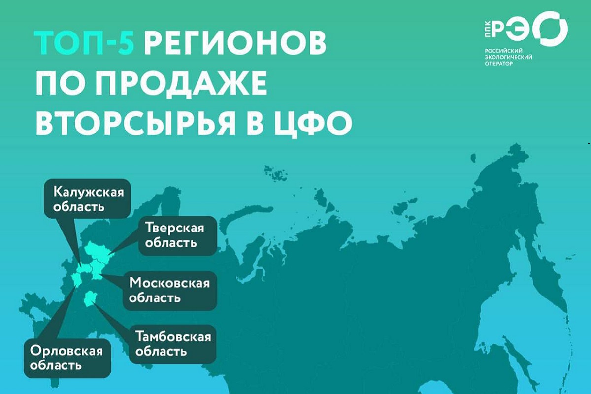 Тверская область вошла топ-5 регионов ЦФО по продаже вторсырья