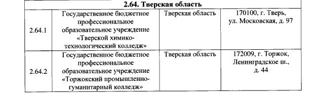 Вступил в силу приказ Минтруда РФ с новым перечнем специальностей альтернативной гражданской службы