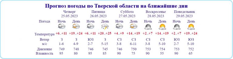 Огурцы расти не будут: как изменится погода в Тверской области в ближайшие дни