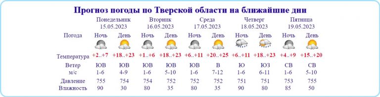 В Тверской области температура воздуха поднимется до 25 градусов тепла