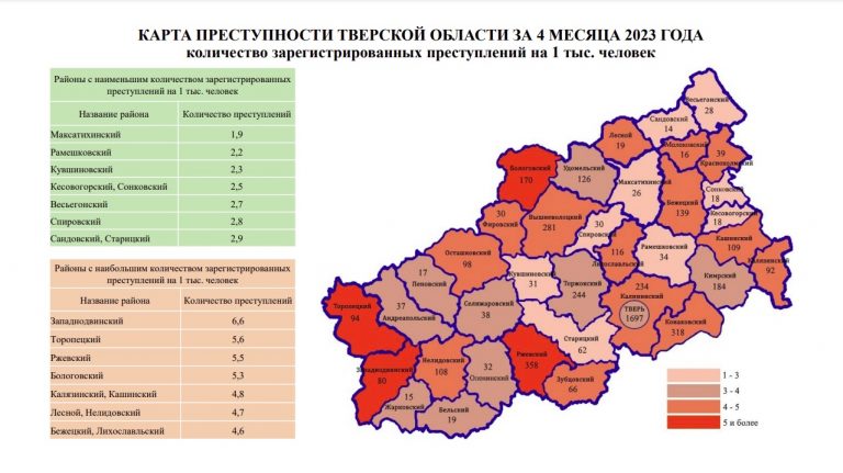 Названы самые криминальные и спокойные муниципалитеты Тверской области