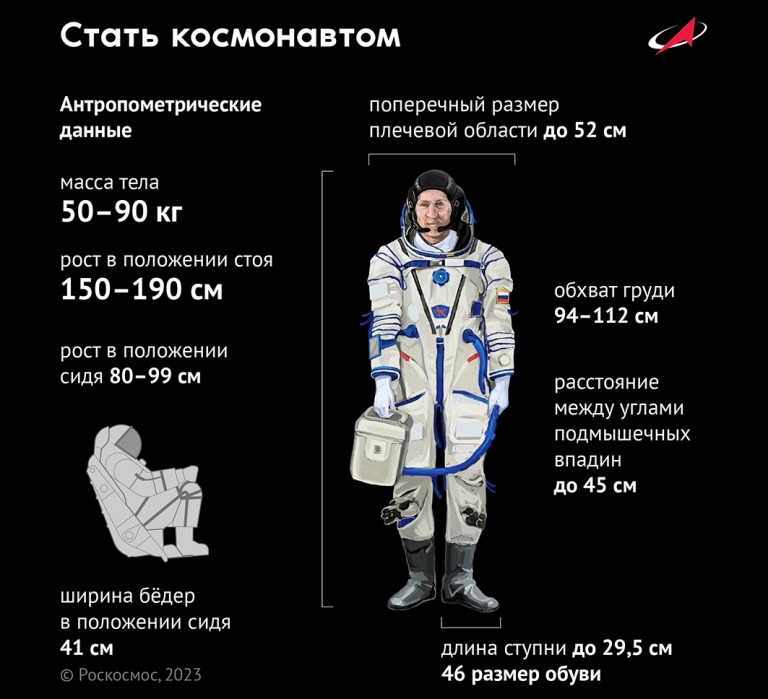 Жители Тверской области смогут пополнить отряд космонавтов