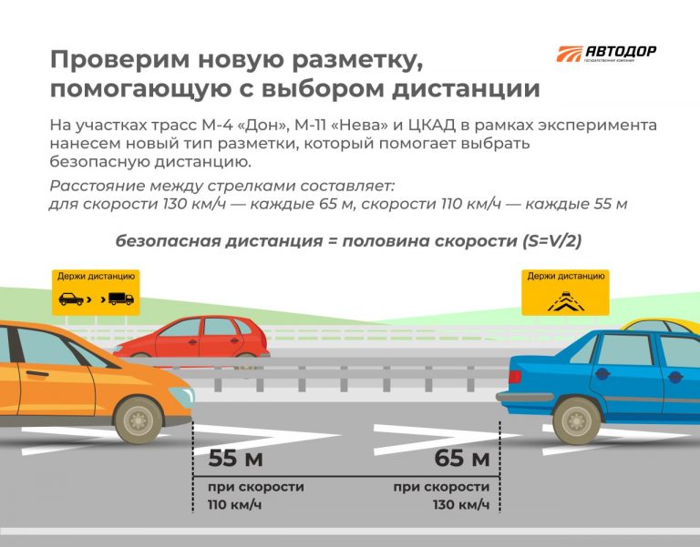 На трассе М-11 в Тверской области появится предупреждающая о необходимости соблюдения дистанции разметка