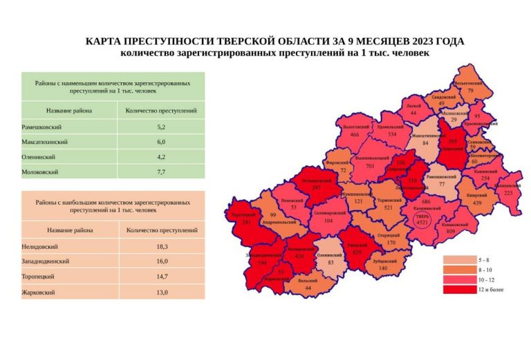 Названы самые криминальные и спокойные муниципалитеты Тверской области