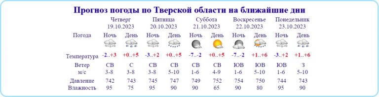 В Тверской области похолодает до -7