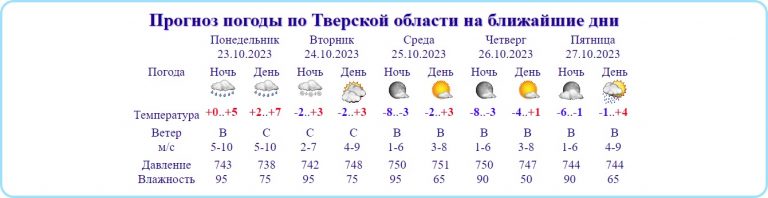 Температура в Тверской области опустится до -8