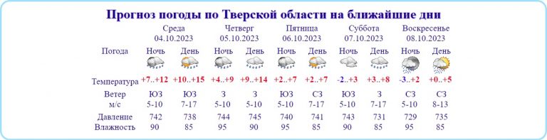 Октябрь в Тверской области - полное разочарование: дождь и до -3