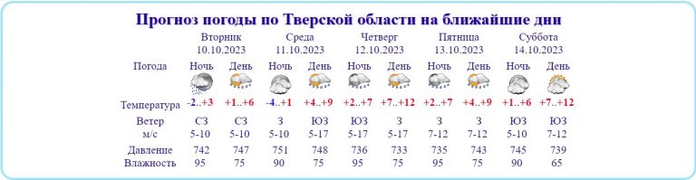 В Тверской области ожидается до -4 градусов