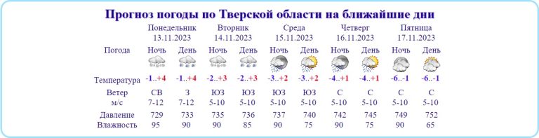 Метеорологи экстренно предупредили жителей Тверской области о похолодании, снеге и гололеде