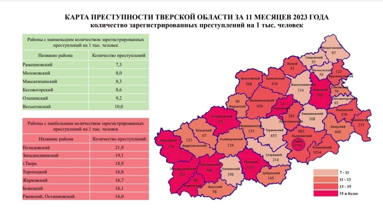 В прокуратуре назвали самые криминальные районы Тверской области