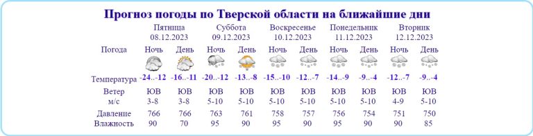 Атмосферное давление в Тверской области равноценно спуску в шахту на глубину 250 метров