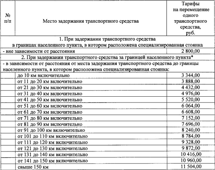 Эвакуация транспортных средств на штрафстоянку в Тверской области подорожала на 53,5%