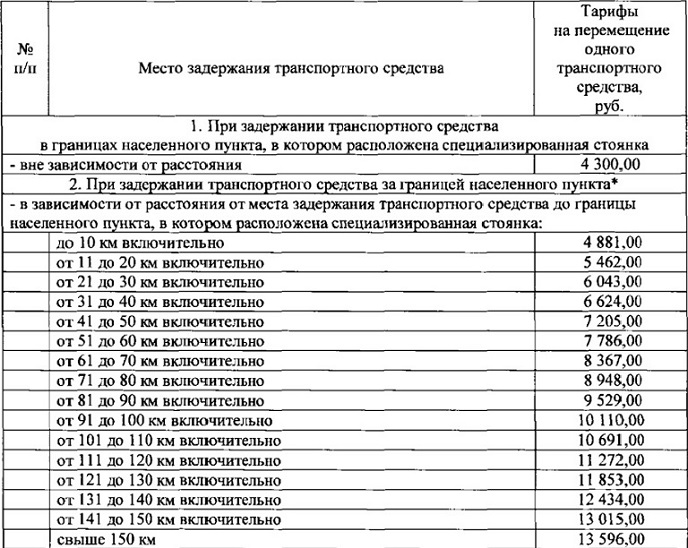 Эвакуация транспортных средств на штрафстоянку в Тверской области подорожала на 53,5%