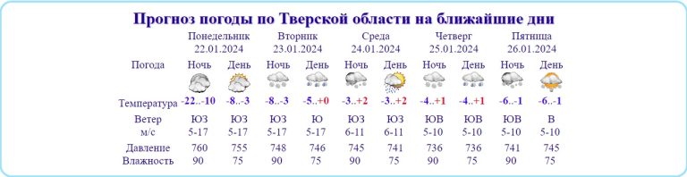 В Тверскую область идет мартовское тепло с мокрым снегом и дождем