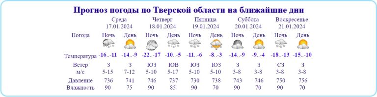 Метеорологи сообщили, какую часть Тверской области 18 января завалит снегом