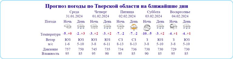 В Тверской области будет аномально тепло, кроме пятницы
