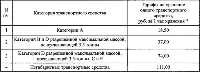 Эвакуация транспортных средств на штрафстоянку в Тверской области подорожала на 53,5%