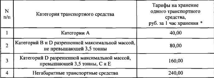 Эвакуация транспортных средств на штрафстоянку в Тверской области подорожала на 53,5%