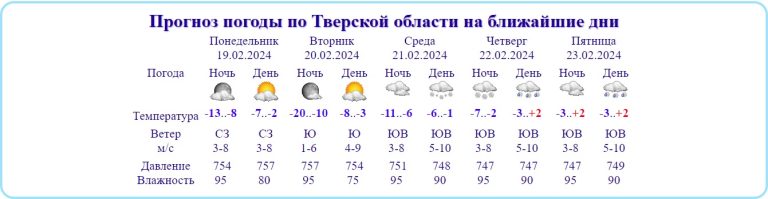 Стала известна точная дата потепления в Тверской области