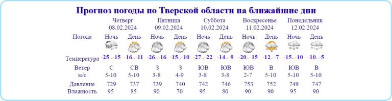 Настали солнечные дни, снега в ближайшее время в Тверской области не предвидится