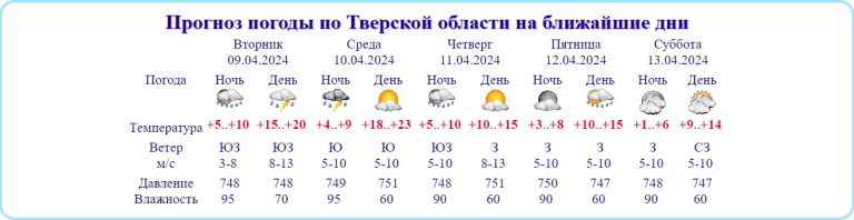 В Тверской области ожидается гроза, а за ней - жара