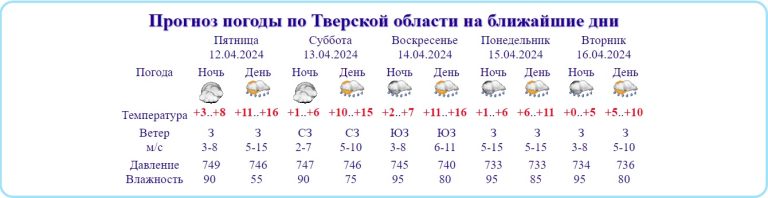 Апрельская погода в Тверской области возвращается к норме и дождям
