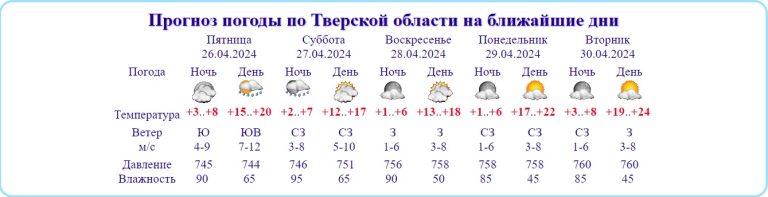 На майские праздники в Тверскую область пришло летнее тепло