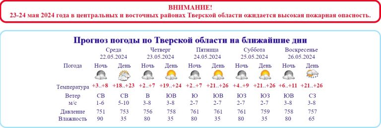 В МЧС сообщили, где в Тверской области в предстоящие 2 дня будет наиболее опасно