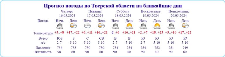 От аномальных майских заморозков погода в Тверской области изменилась на пожароопасную