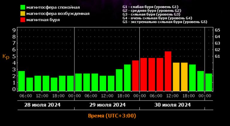На следующей неделе метеозависимых жителей Тверской области ждут несладкие времена