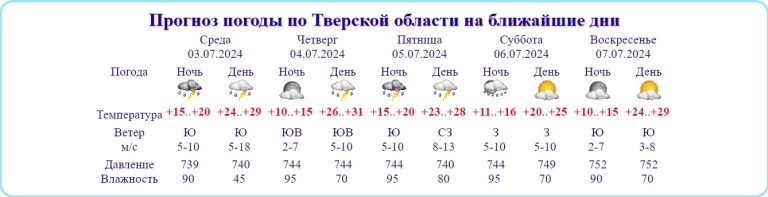 Метеорологи прогнозируют 3 грозовых дня в Тверской области