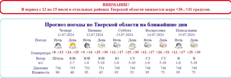 МЧС сделало экстренное предупреждение для жителей Тверской области