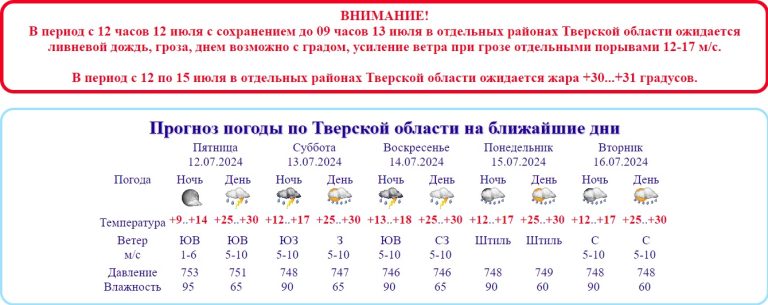 Ливень и град обещают жителям Тверской области метеорологи