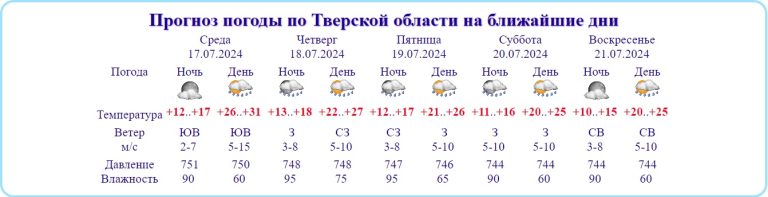 Авторитетный метеоролог назвал дату окончания африканской жары