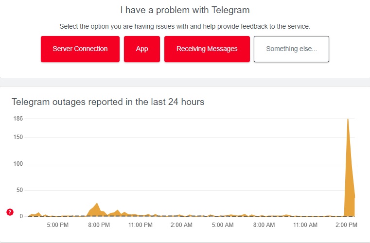 Мессенджеры Telegram и WhatsApp опять лихорадит в России