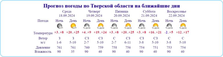 Авторитетный метеоролог рассказал, когда, как закончится "сумасшедшее" жаркое лето и пойдет первый снег