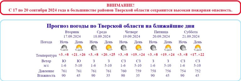 В Тверской области и всем ЦФО возникла чрезвычайно опасная ситуция