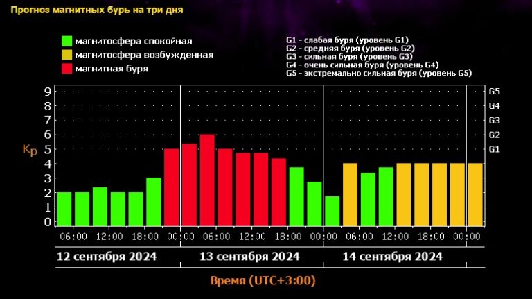 Метеоролог сообщил срок окончания осенннего лета