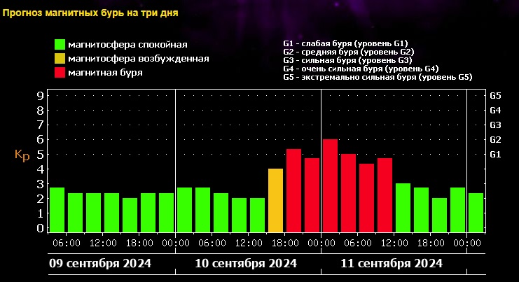 Метеозависимые жители Тверской области будут страдать 2 дня