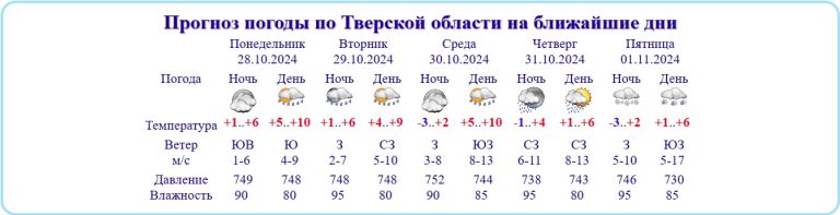 В Тверскую область идет резкое похолодание