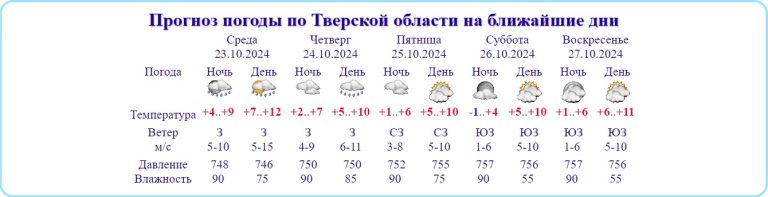 В Тверской области вновь ожидается морозная ночь