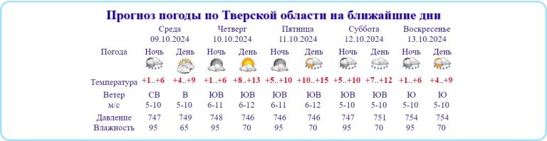 Прогноз погоды для Тверской области не сулит ничего хорошего