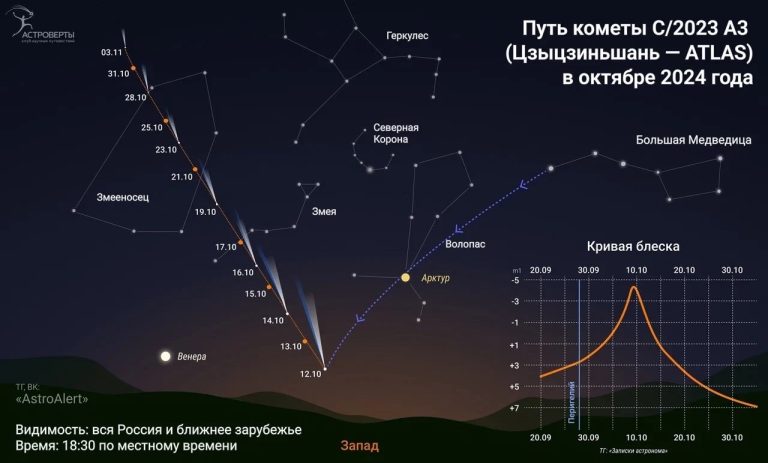 В небе над Тверской областью можно наблюдать Суперлуние и Великую комету