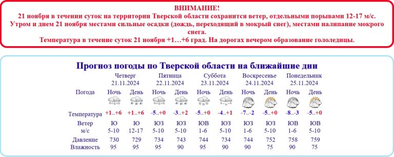 В Тверской области ожидается падение температуры до 8 градусов мороза